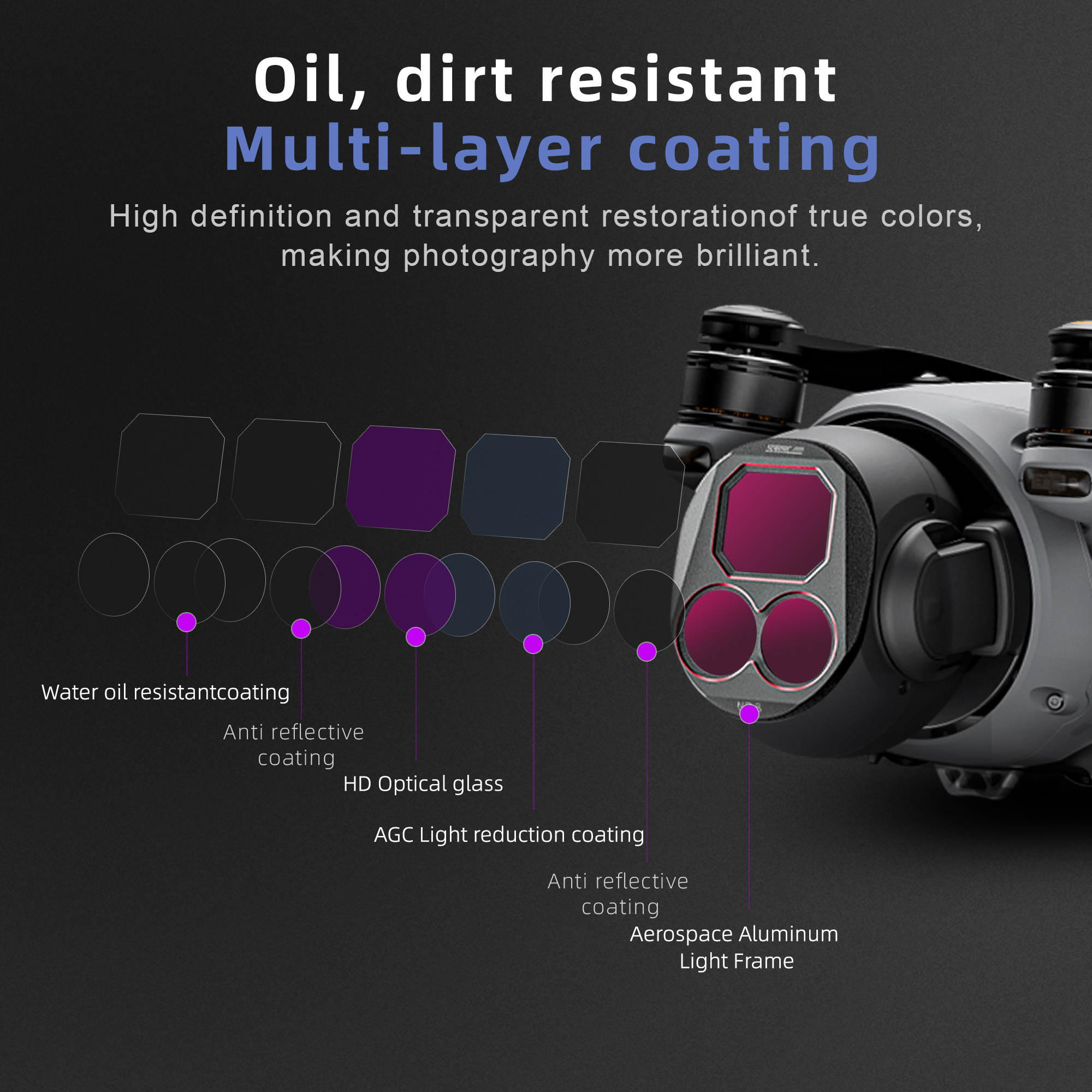 Set di 4 Filtri ND per Fotocam - Drone Camera Waterproof recensione e prezzo
